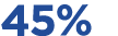 45%