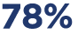 78%